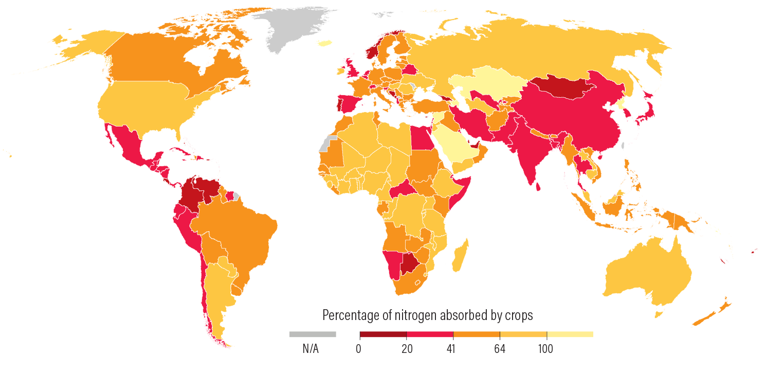 Figure 19 | The percentage of applied nitrogen that is absorbed by crops varies widely across the world