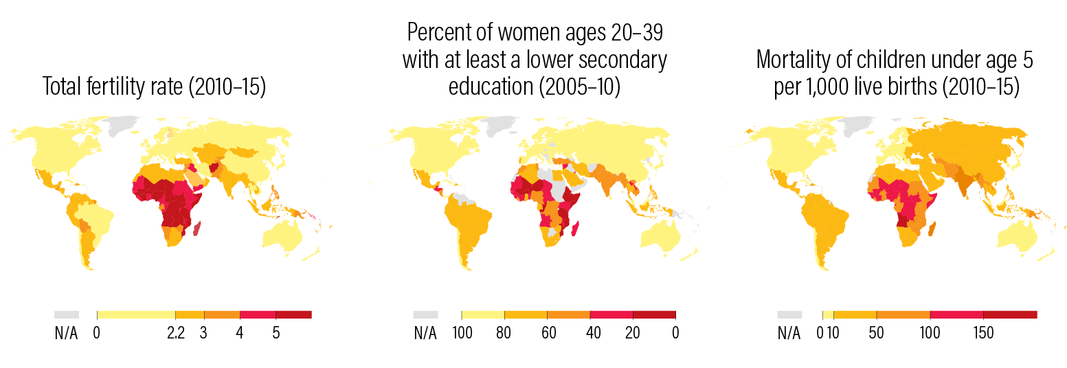 Figure 8 | Sub-Saharan Africa has the world’s lowest performance in key indicators of total fertility rate, women’s education, and child mortality
